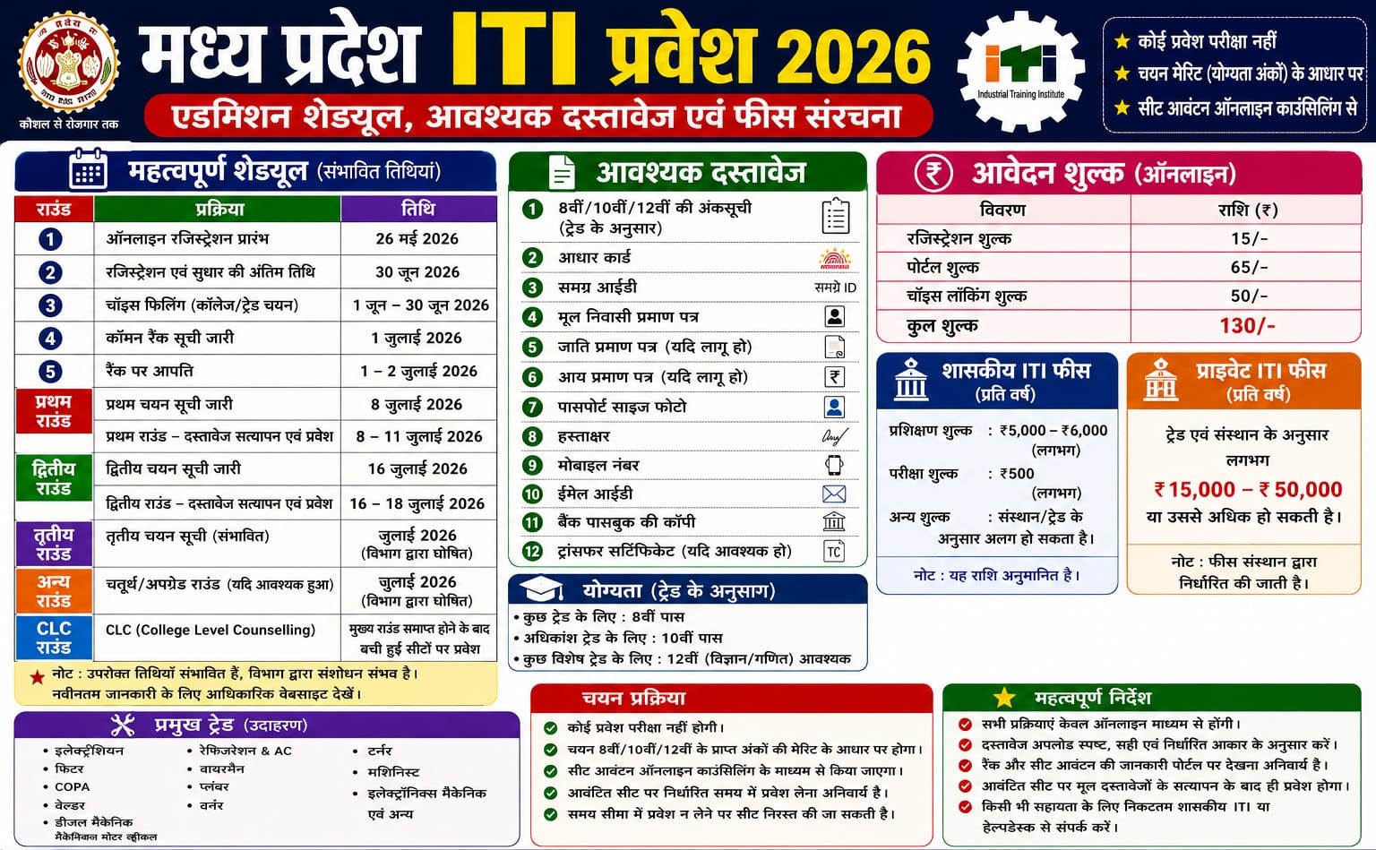 iti admission 2026