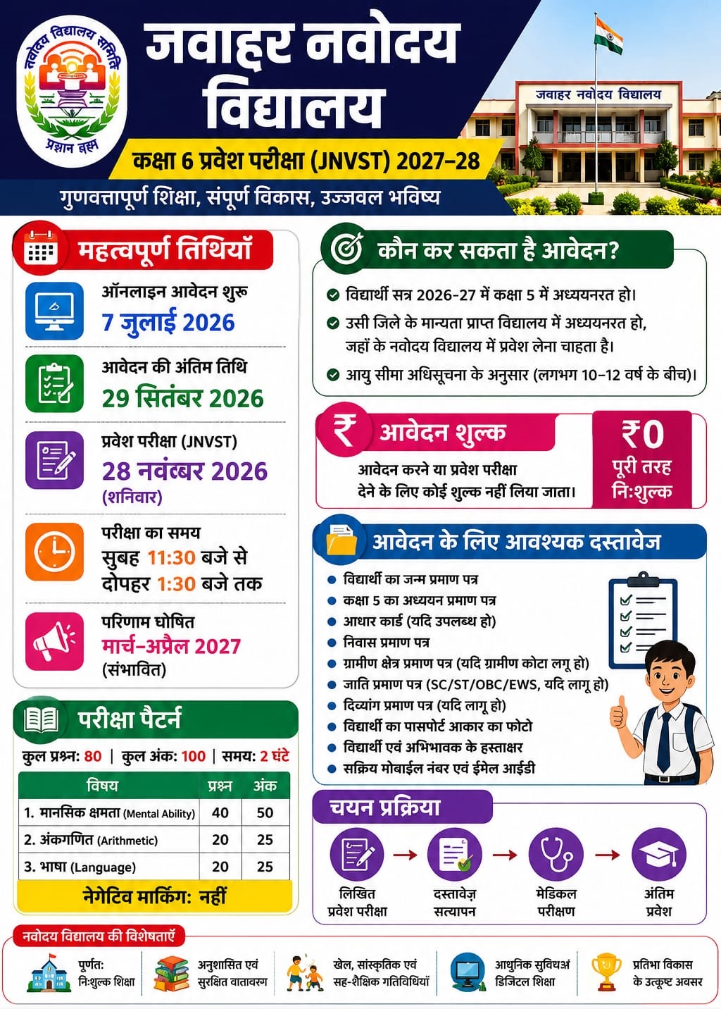 जवाहर नवोदय विद्यालय (JNV) कक्षा 6 प्रवेश 2027–28